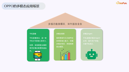 OPPO多模态应用场景图示