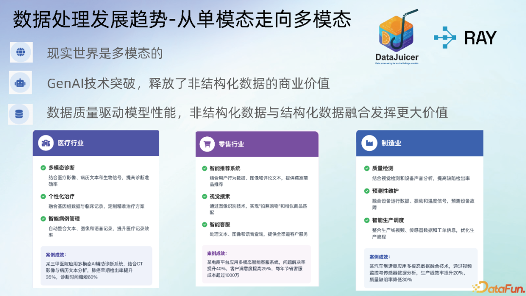 数据处理发展趋势-从单模态走向多模态