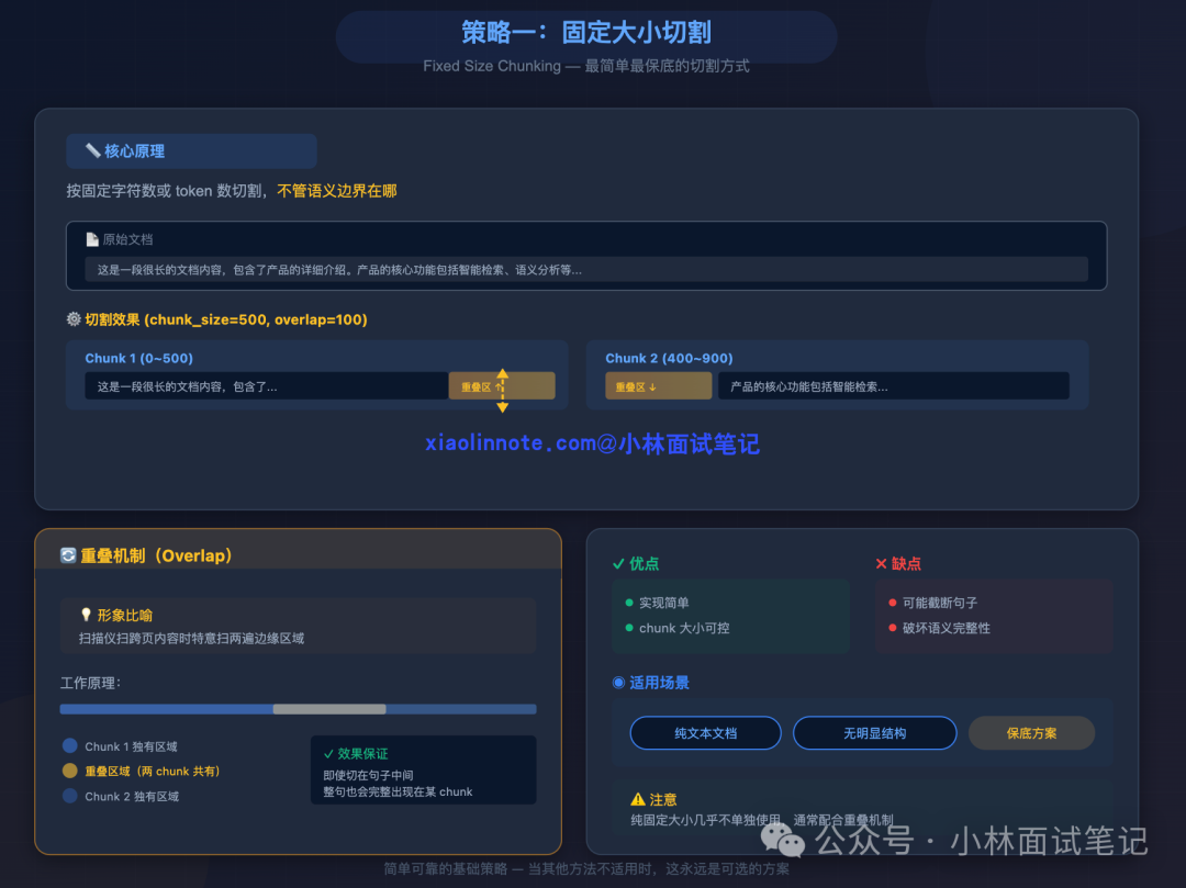 固定大小切割策略示意图