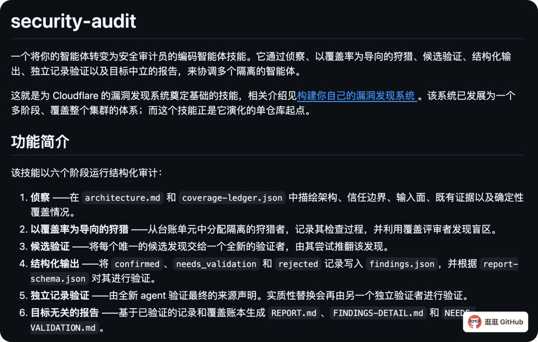 Cloudflare security-audit-skill 安全审计流程图