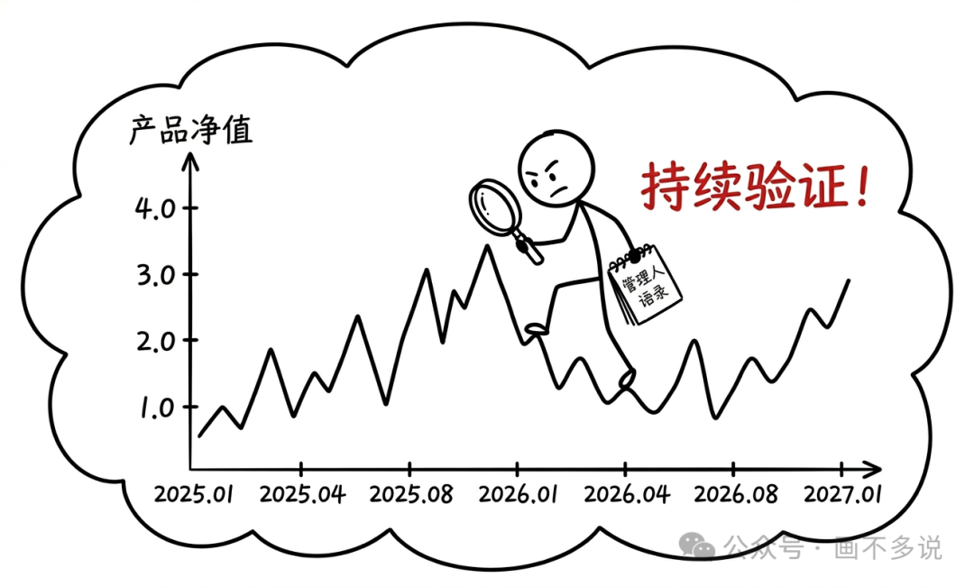 对产品净值和管理人逻辑的持续验证