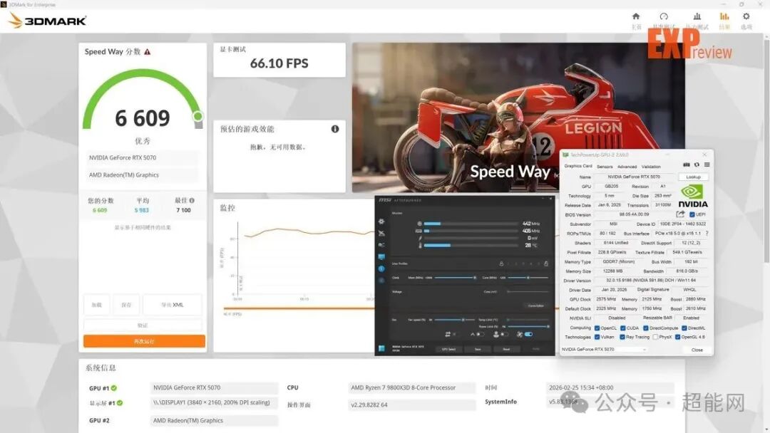 手动超频后3DMark Speed Way测试得分界面截图