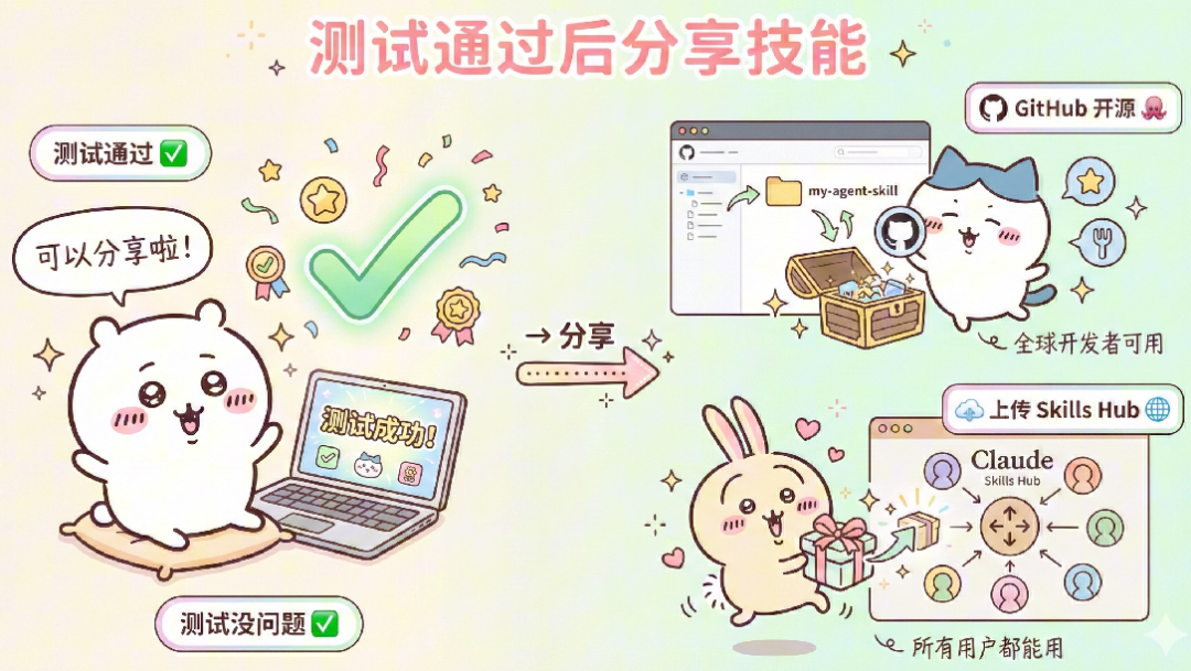 测试通过后分享技能的流程漫画