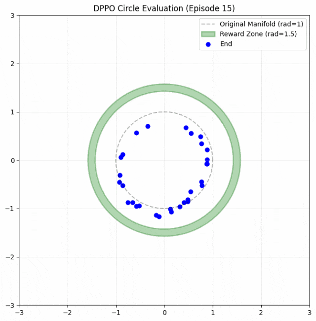 移除裁剪后动作分布更紧密