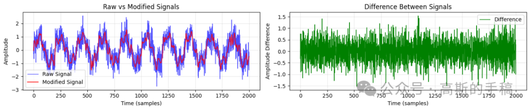 KNN平滑算法效果对比图