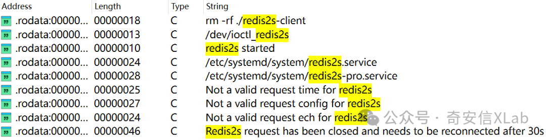 文本日志或调试输出截图，包含地址、长度、类型和字符串列。字符串列中有多条与Redis服务相关的命令和状态信息