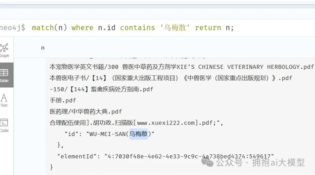 Neo4j查询‘乌梅散’节点结果