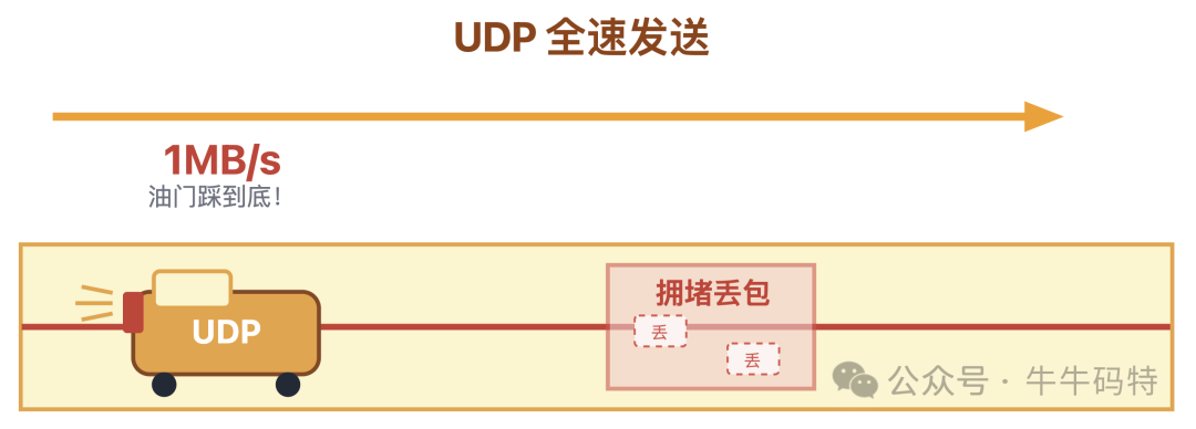 UDP全速发送示意图