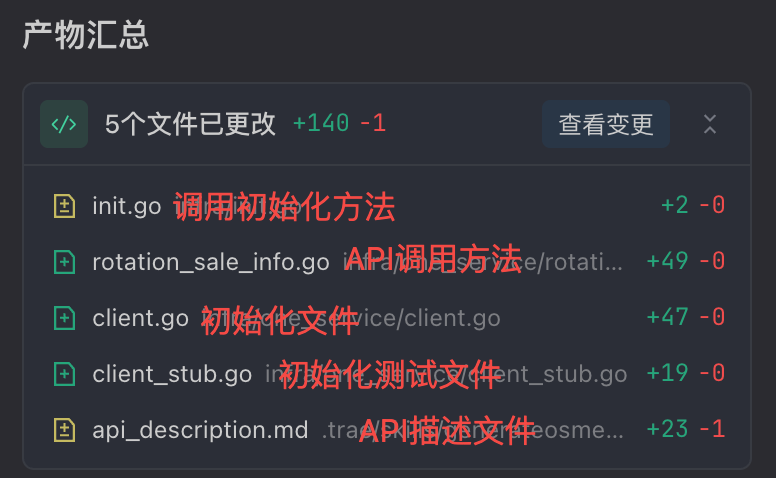 未初始化项目的生成产物汇总