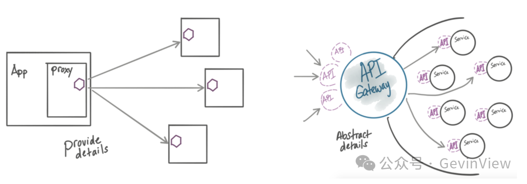 Service Mesh vs API Gateway