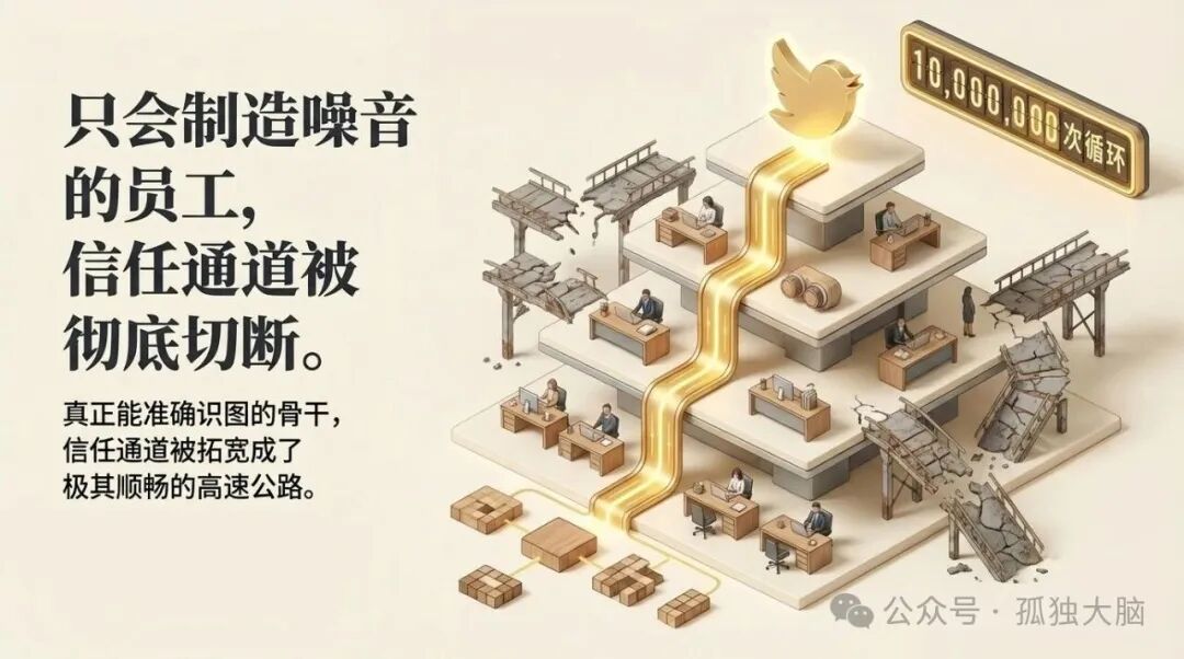 训练后形成高效的“信任高速公路”