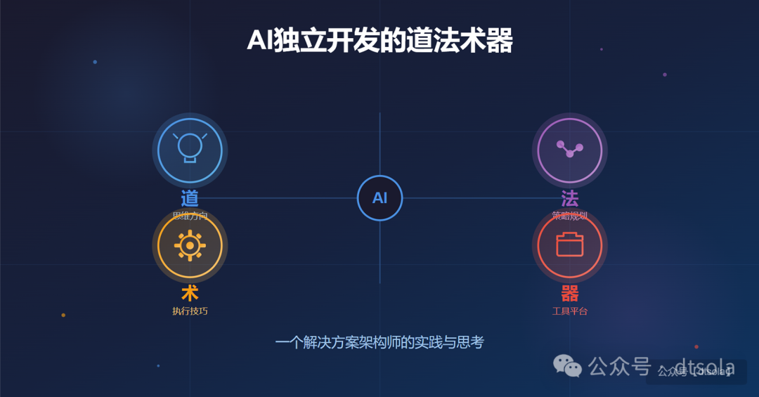AI独立开发的“道法术器”架构图
