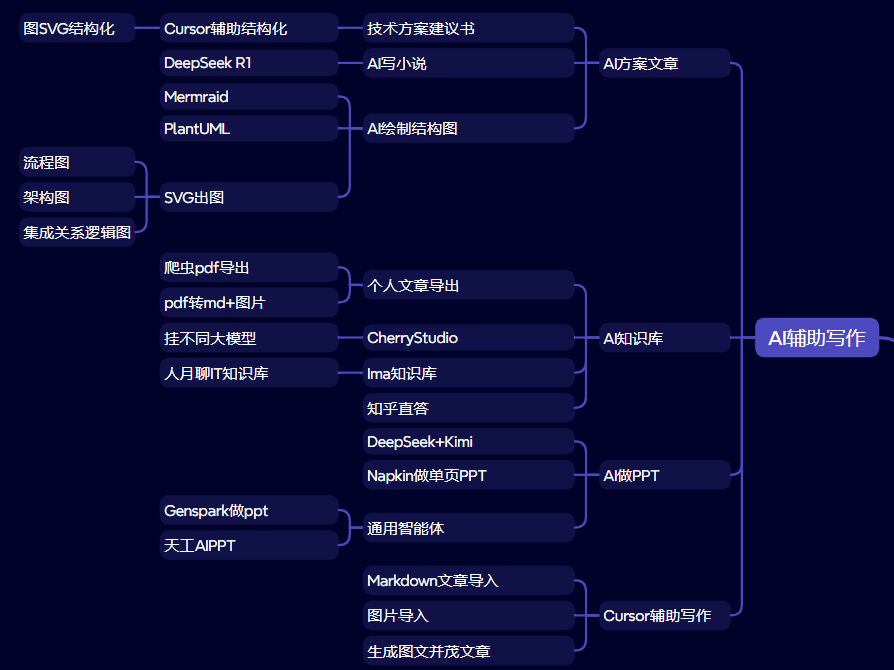 AI辅助工具实战:Cursor+Claude/Gemini与MCP总结 - 图片 - 7