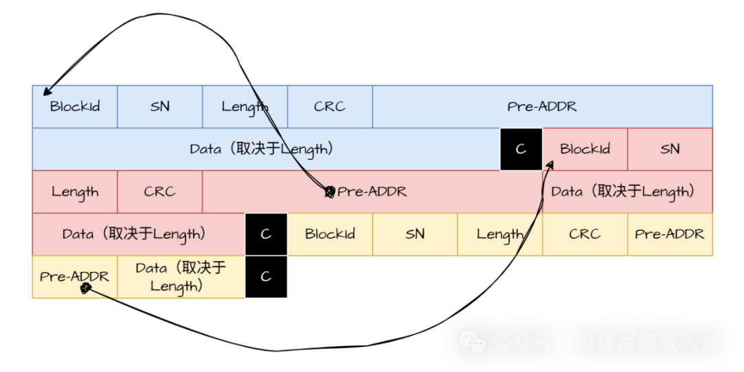 数据间隔符示意图