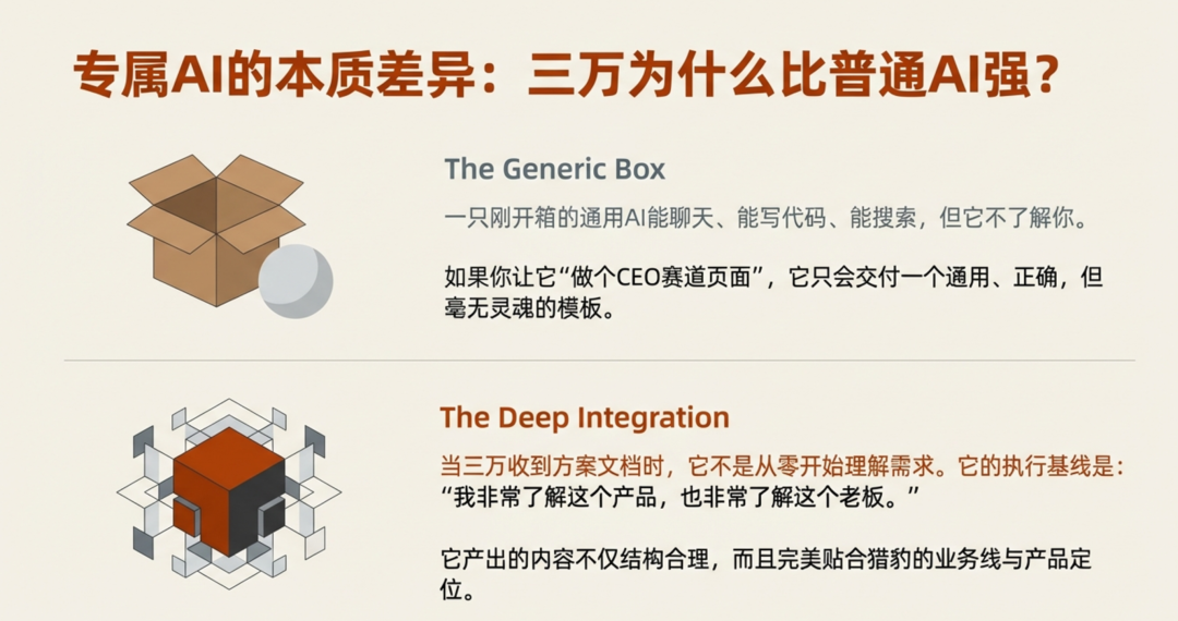 专属AI与通用AI的本质差异