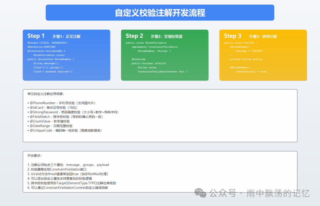 自定义校验注解开发流程与示例