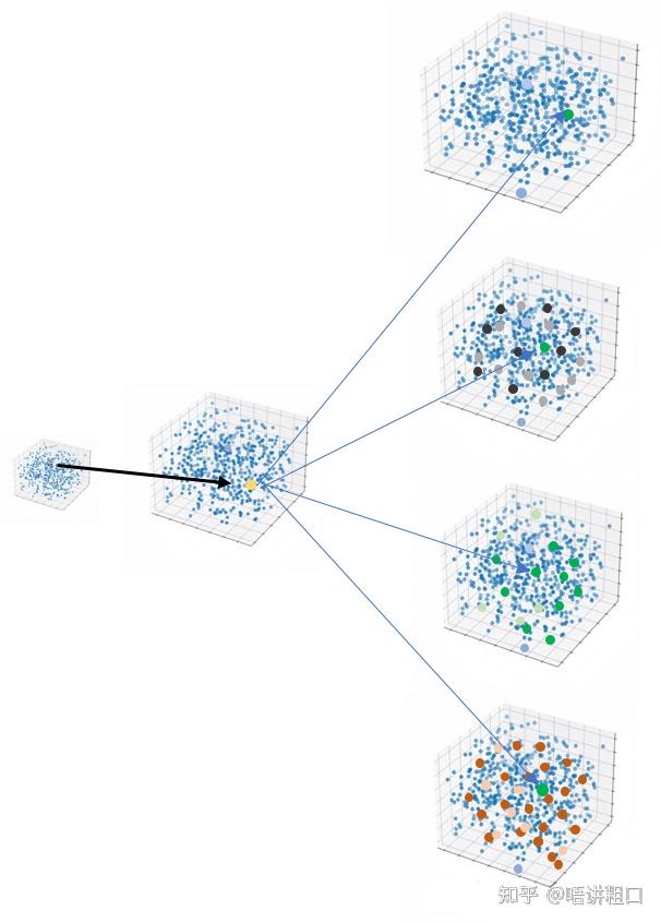 Transformer架构深度解析：自注意力机制原理与模型演进 - 图片 - 13