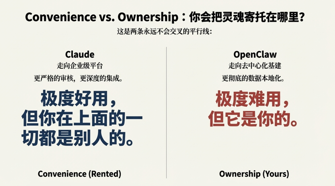 便利性与所有权终极选择图：Claude的租赁便利与OpenClaw的艰难拥有