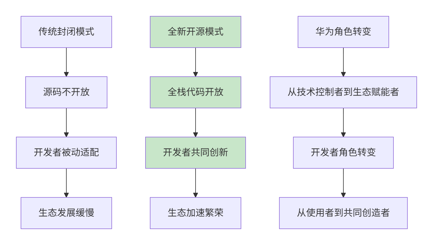 Triton与昇腾算子开发的未来：从开源生态到硬件抽象新范式 - 图片 - 1