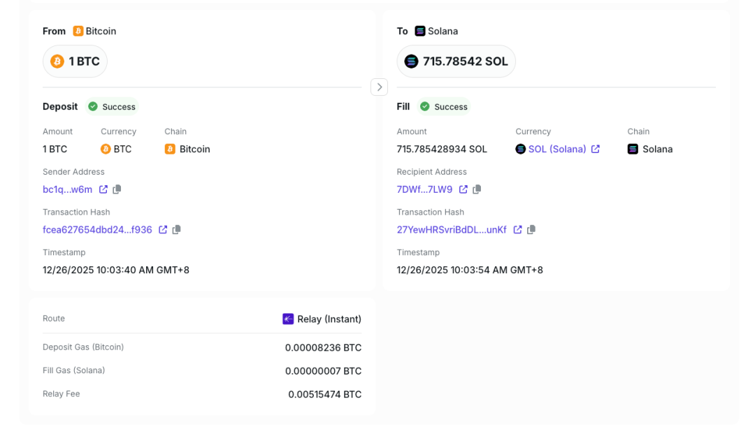 通过跨链桥转移资产的交易详情