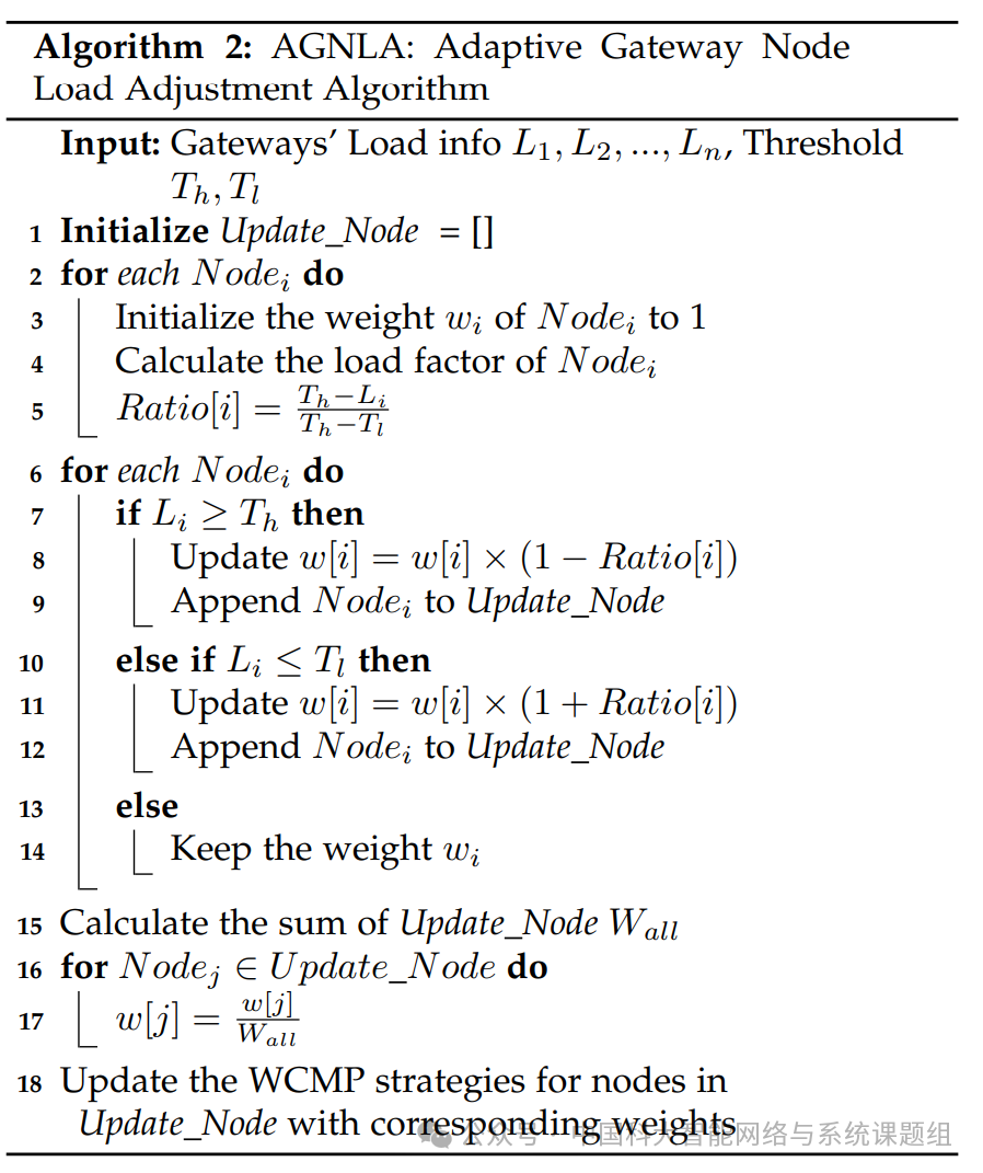 AGNLA算法伪代码图