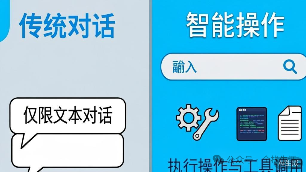 对比传统对话与智能操作的左右分栏图