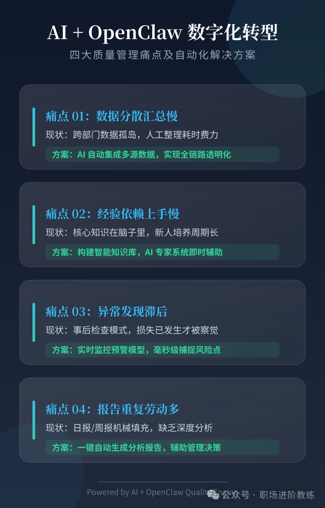 质量管理四大痛点及AI解决方案图