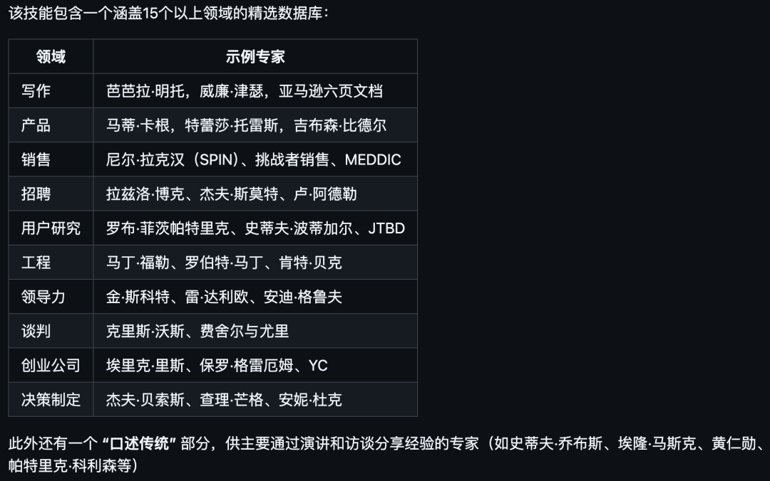 涵盖多个领域的专家数据库表示例