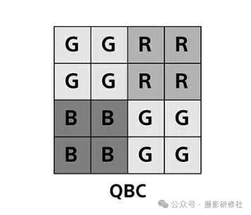 Quad Bayer阵列示意图