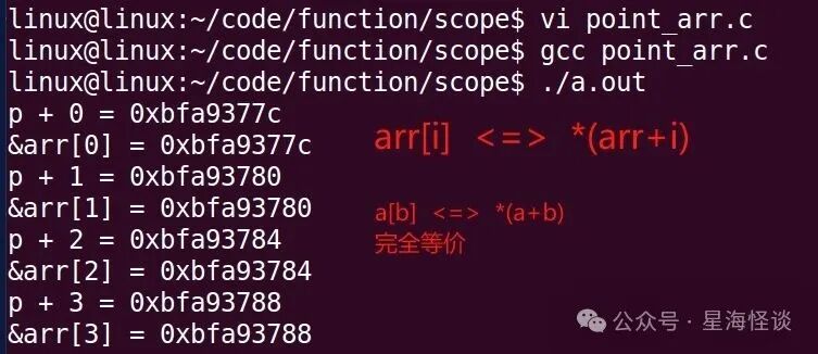 Linux终端执行 point_arr.c：p+0=&arr[0], p+1=&arr[1] 等，完全等价