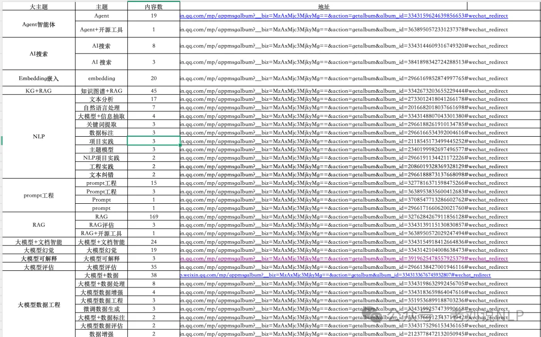 老刘说NLP技术社区27个技术专题归类表