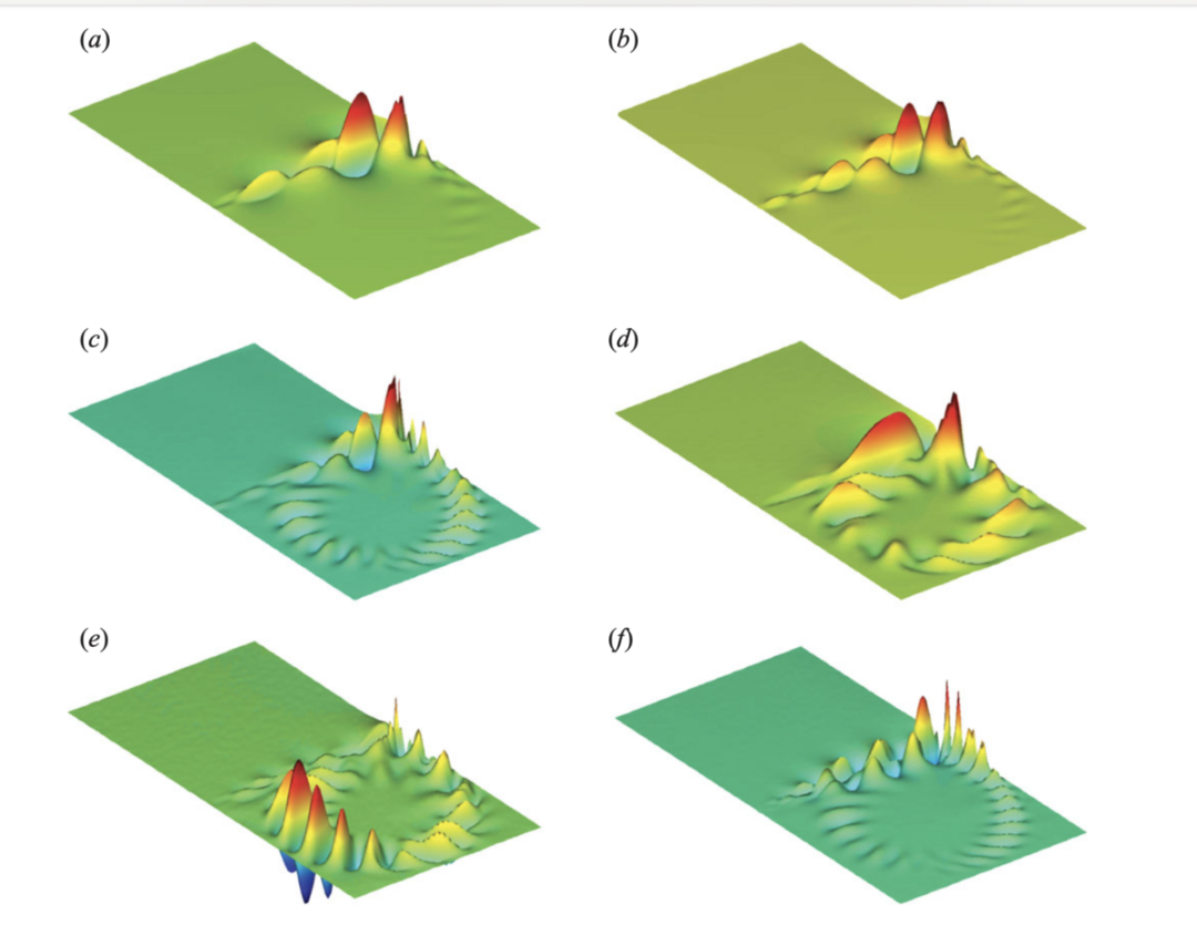 雷诺数Re=4500时方形空腔流的DMD空间模态
