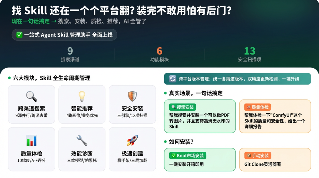 Skill Assistant一站式管理助手介绍