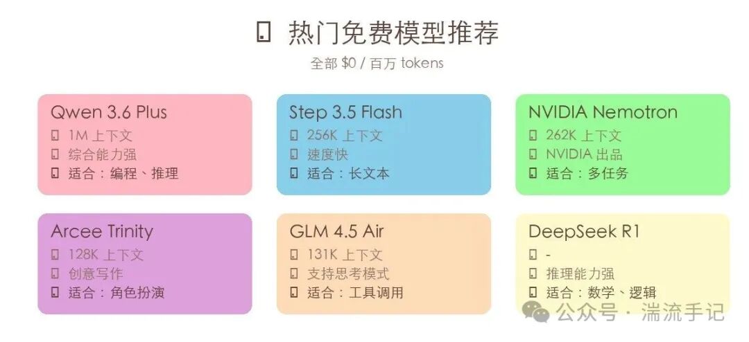 OpenRouter热门免费模型特性对比图