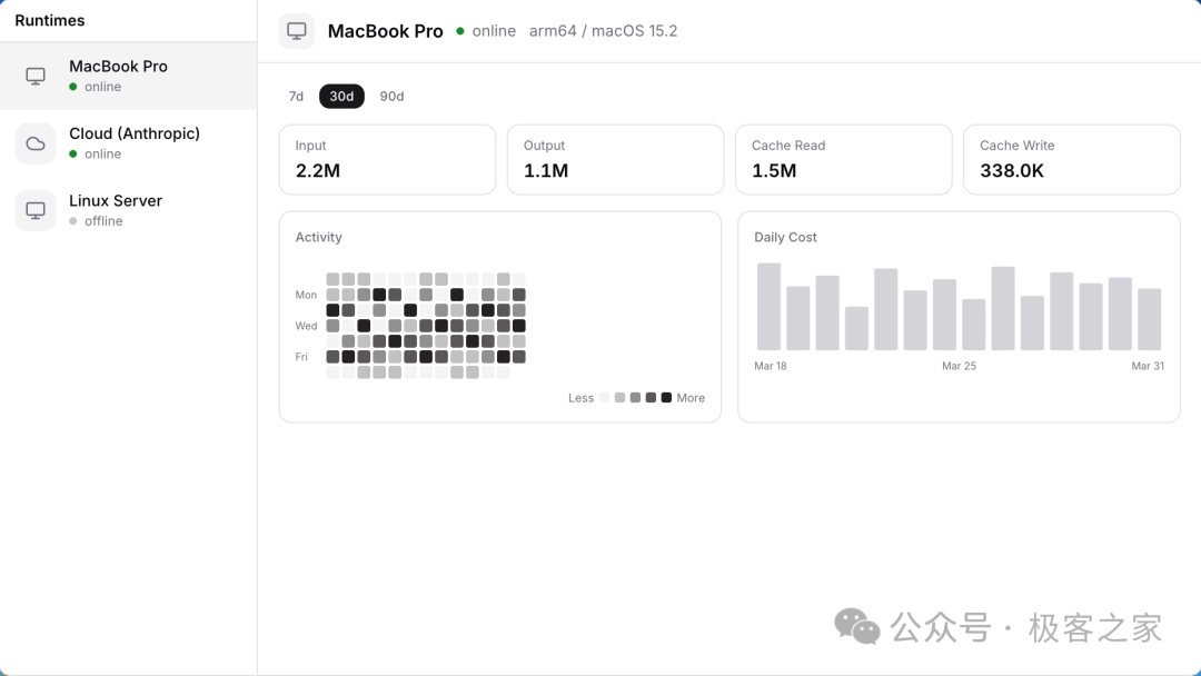 Multica监控仪表盘-运行时状态与成本统计