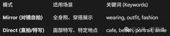 Clawra自拍模式的场景与关键词参考表