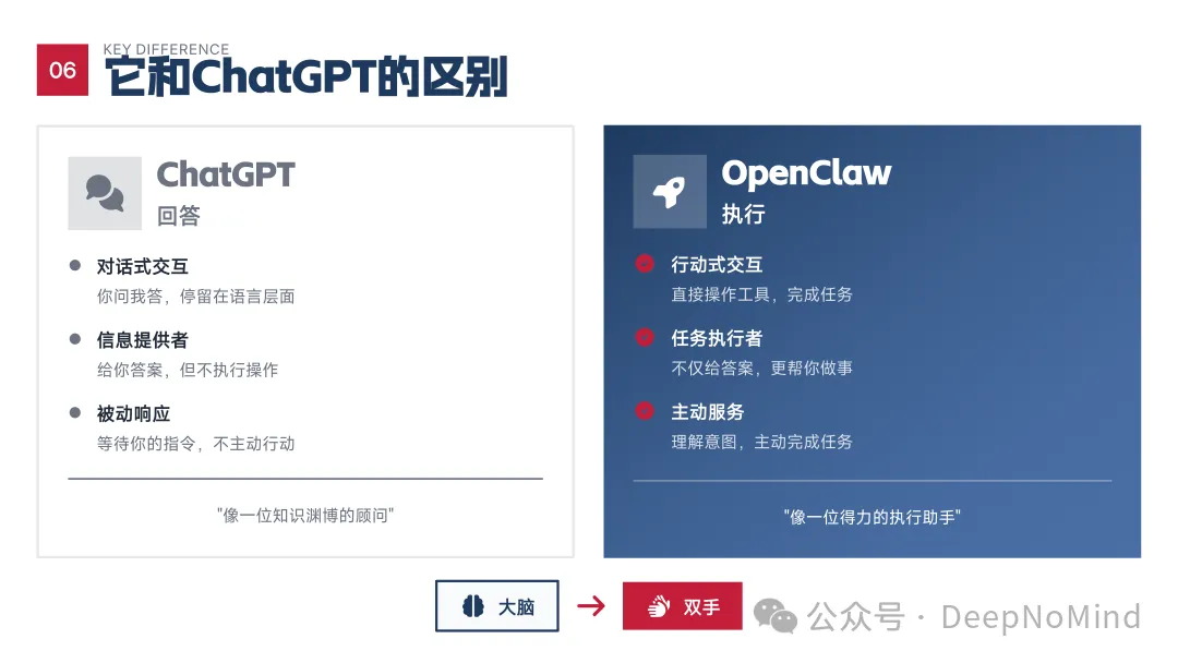 OpenClaw与ChatGPT的关键区别