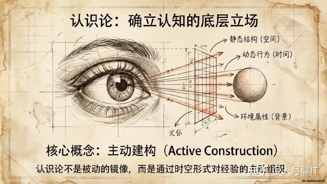 认识论：确立认知的底层立场