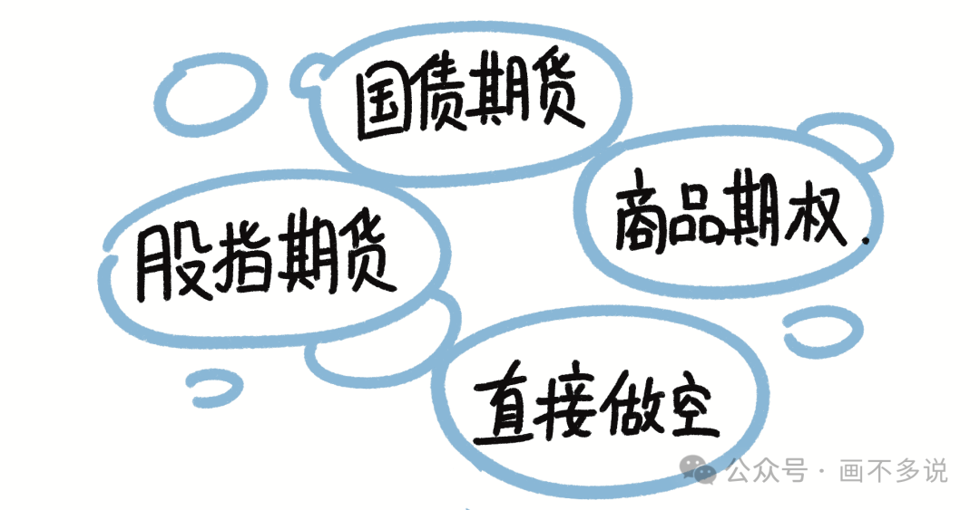 各类对冲工具示意