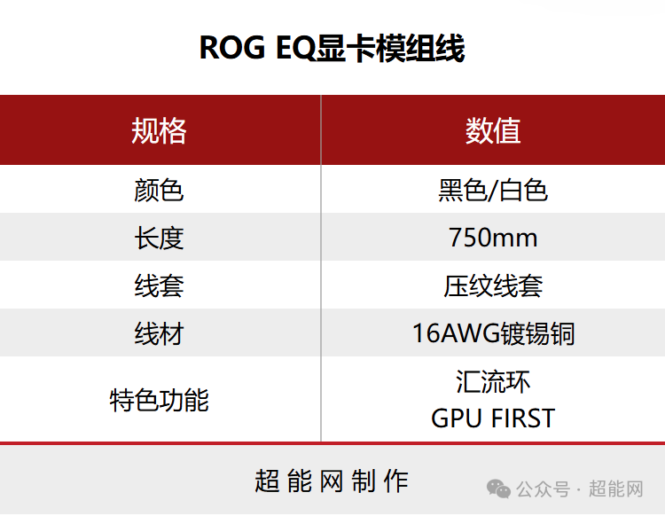 ROG EQ显卡模组线规格参数表