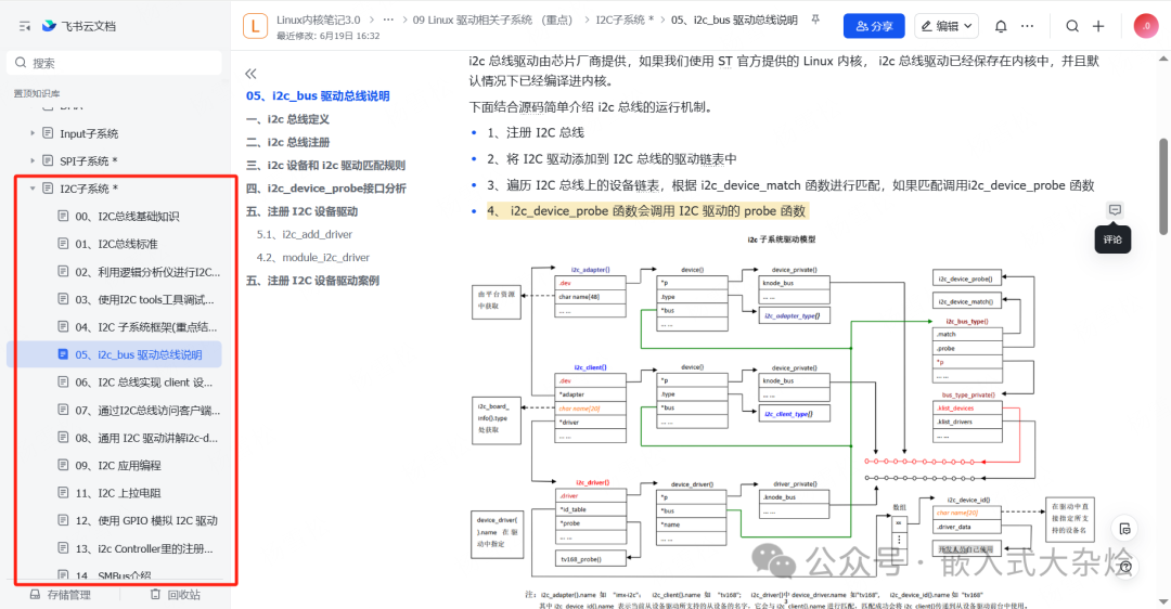 I2C总线驱动注册流程及设备驱动匹配规则分析图
