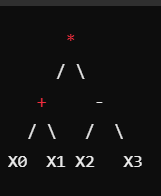 遗传编程公式树形结构示意图