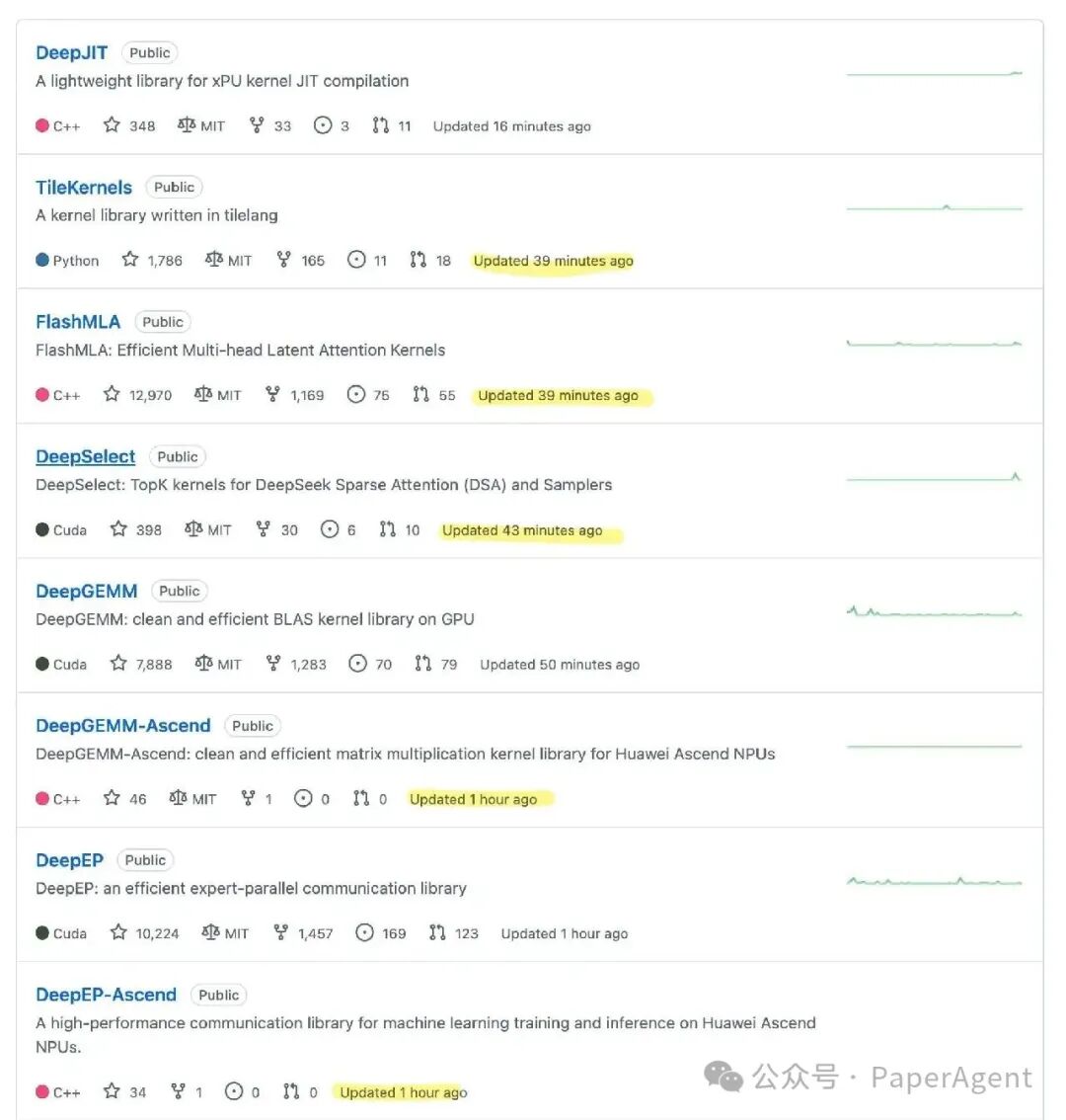 DeepSeek 昇腾开源项目列表与 GitHub 仓库信息