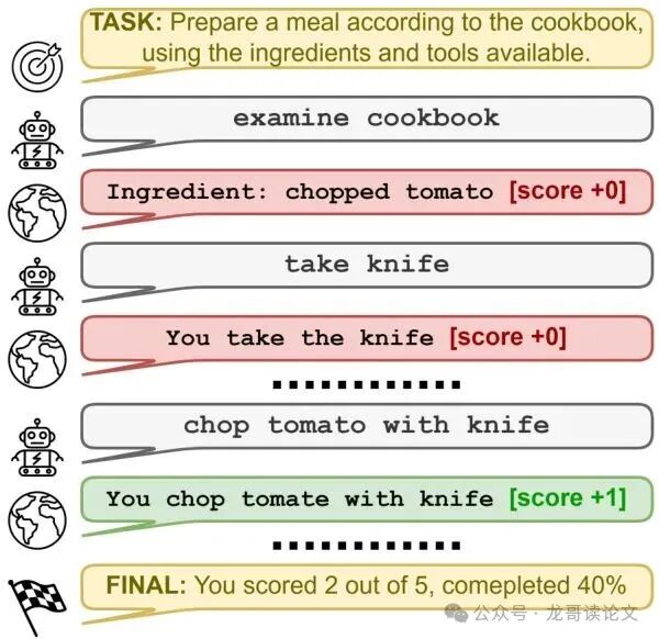 LLM智能体与环境的交互示意图