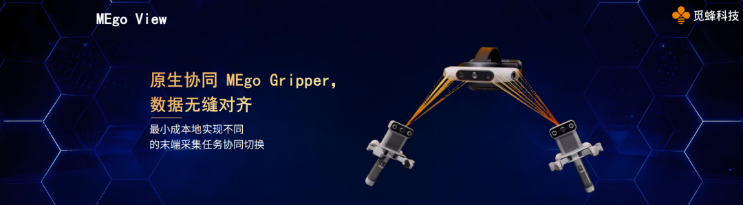 MEgo View与Gripper协同工作示意图