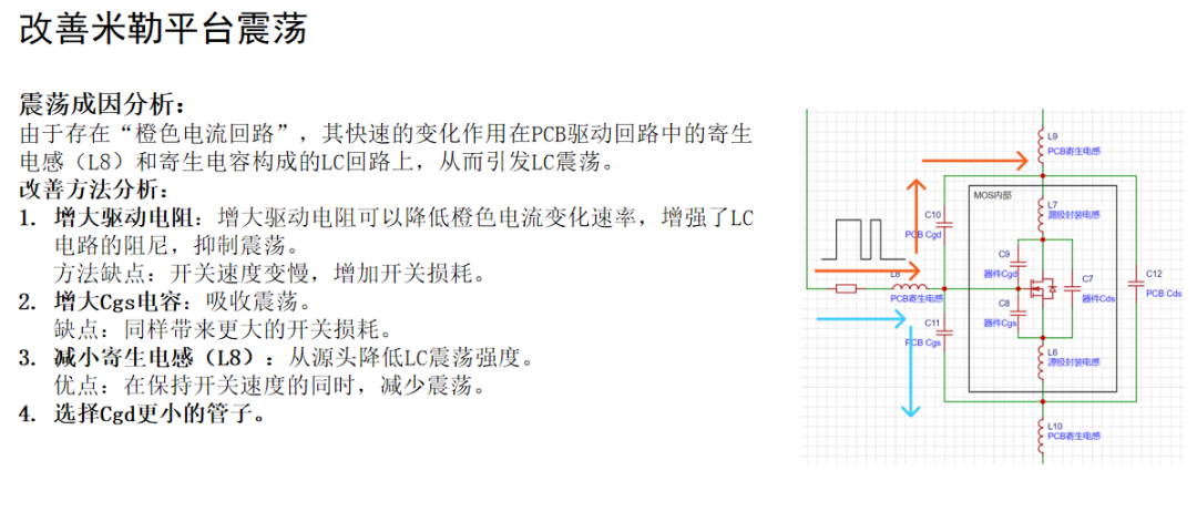 改善米勒平台震荡方法:驱动回路LC震荡分析与优化