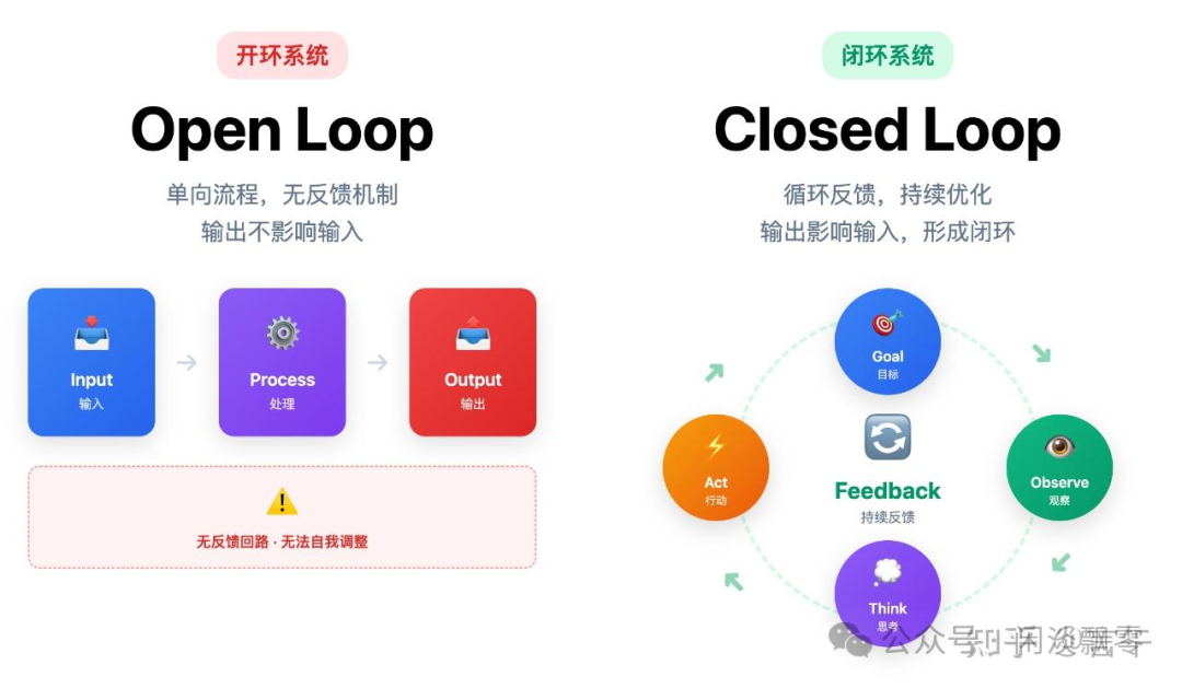 AI Agent与聊天机器人对比示意图