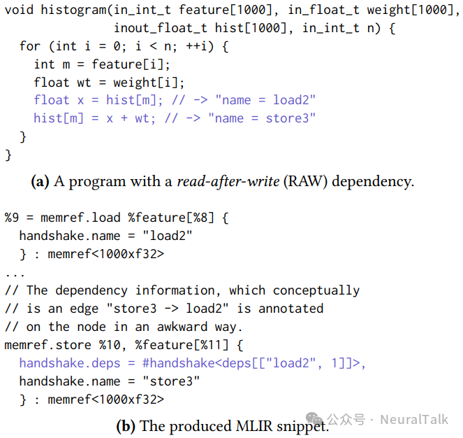 图 1:在 MLIR 中标注内存依赖边信息的案例