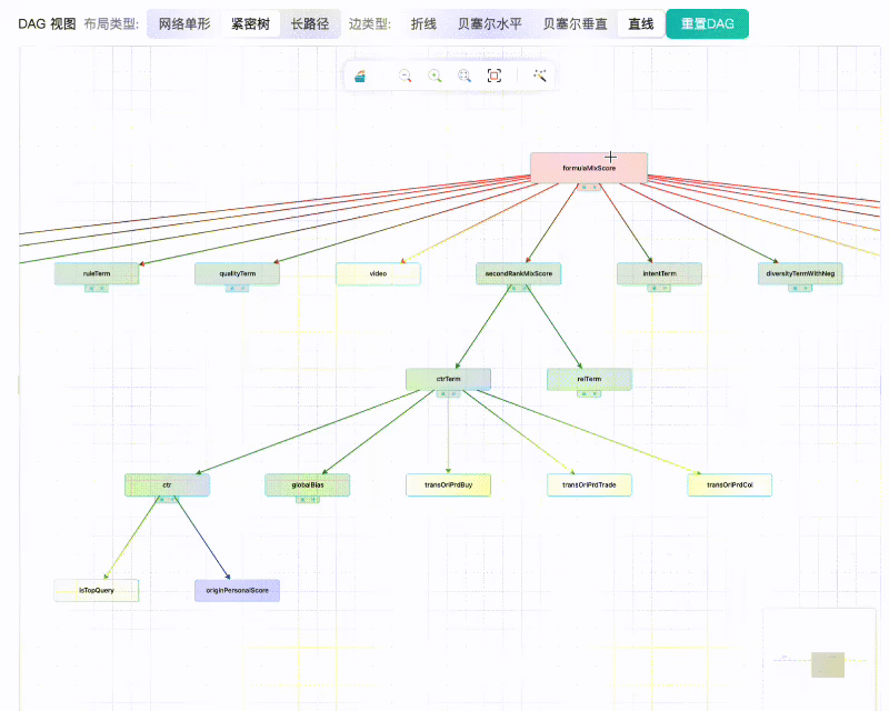 由多层公式组成的DAG视图