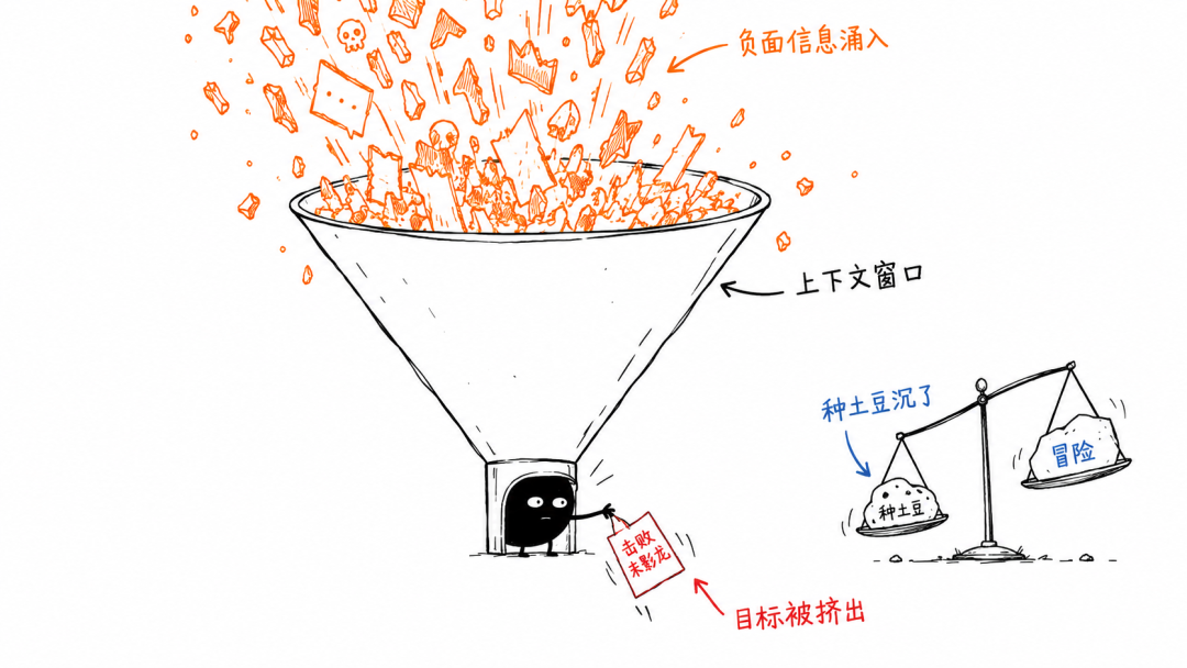 上下文窗口目标漂移:目标纸条即将被挤出窗口